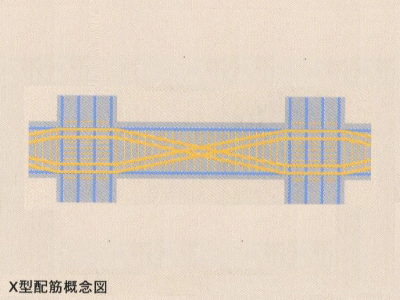 X型配筋概念図｜リエトコート武蔵小杉ザ・クラッシィタワー/イーストタワー